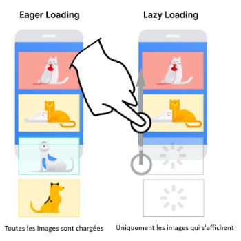 Brochure 2DSI lazy loading